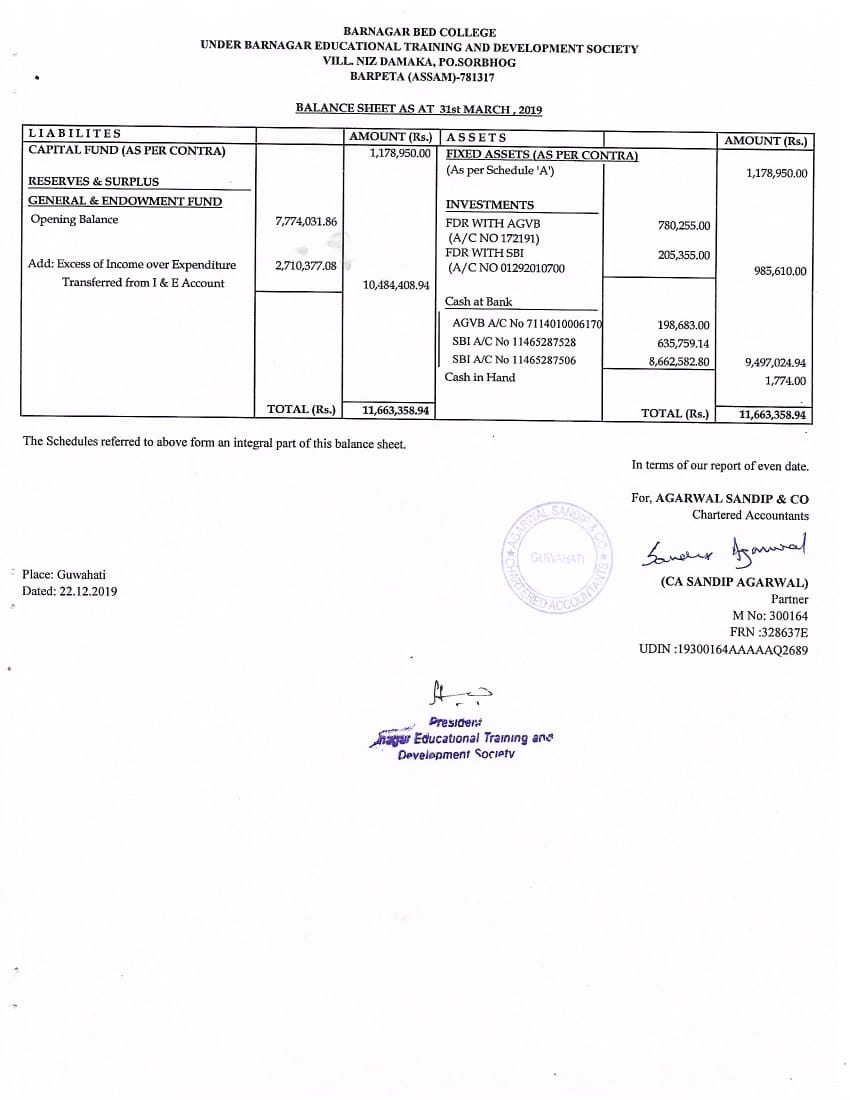 Audit Report – Barnagar B.Ed College, Sorbhog