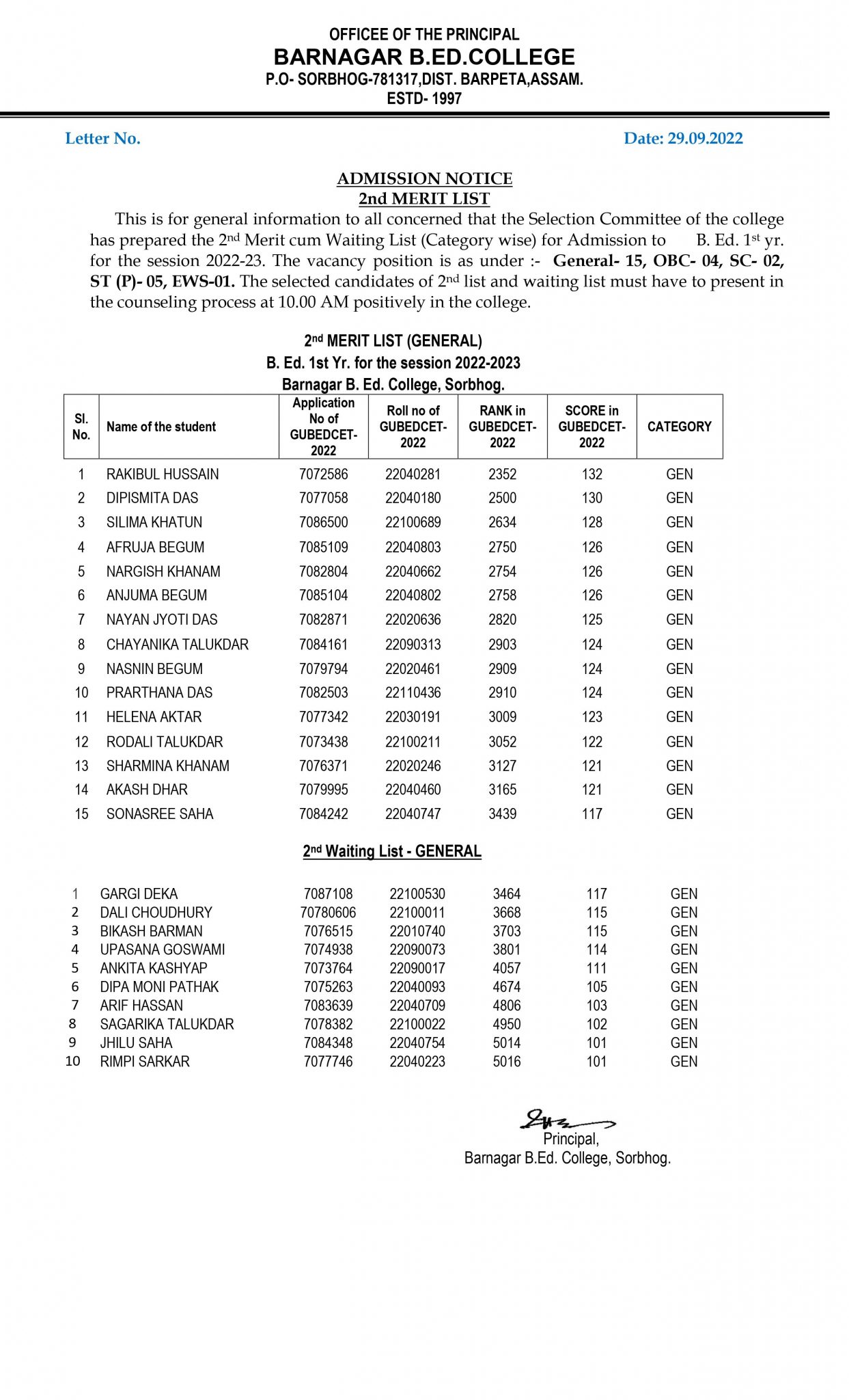 2nd Merit cum Waiting List (Category wise) for Admission to B. Ed. 1st yr. for the session 2022